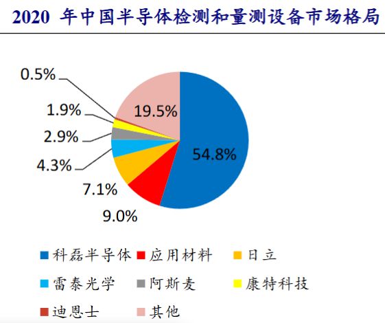 多家A股公司投資半導(dǎo)體領(lǐng)域,多家A股公司投資半導(dǎo)體領(lǐng)域，穩(wěn)定性計劃評估與未來發(fā)展展望,深入執(zhí)行方案數(shù)據(jù)_tool37.73.20