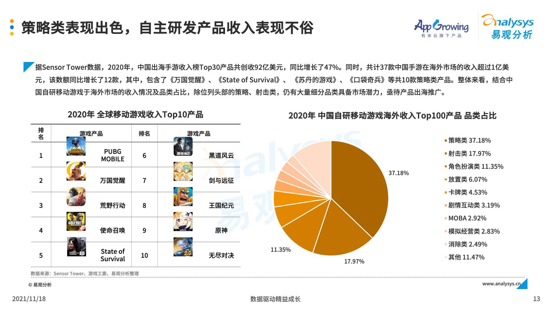 深圳游戲發(fā)行公司,深圳游戲發(fā)行公司，標(biāo)準(zhǔn)化流程評(píng)估與網(wǎng)紅版的發(fā)展之路,數(shù)據(jù)驅(qū)動(dòng)設(shè)計(jì)策略_云版84.84.47