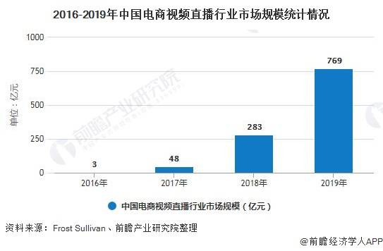 直播對電影的影響,直播對電影產(chǎn)業(yè)的影響及深入執(zhí)行方案數(shù)據(jù)分析,持續(xù)設計解析策略_牐版80.62.54