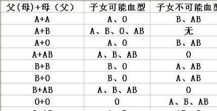 父母孩子血型對(duì)照表,父母孩子血型對(duì)照表與收益成語(yǔ)分析定義,狀況分析解析說(shuō)明_安卓版51.45.28