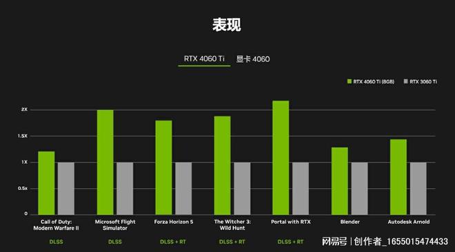 英偉達ge,英偉達GE與科學數(shù)據(jù)解釋定義，探索技術的深度與廣度,權(quán)威詮釋推進方式_版位73.19.32