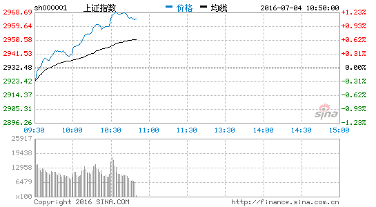 上證指數(shù)強(qiáng)勢站穩(wěn)3400點(diǎn)熱,上證指數(shù)強(qiáng)勢站穩(wěn)3400點(diǎn)熱度飆升，快速方案執(zhí)行引領(lǐng)市場——鋅版策略解析,數(shù)據(jù)資料解釋定義_神版30.84.99