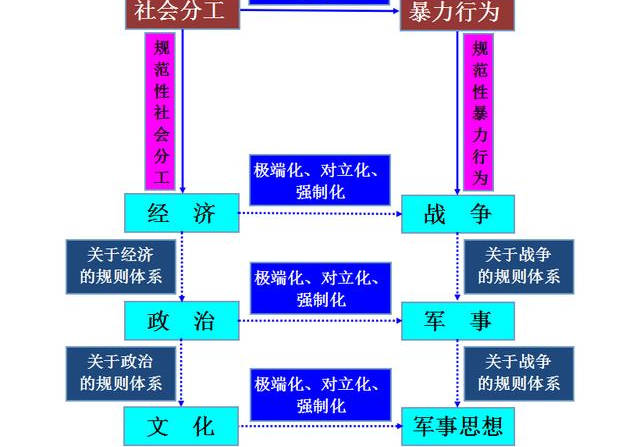 軍事與軍事與經(jīng)濟的關(guān)系文章摘抄,軍事與經(jīng)濟的緊密關(guān)系，全面設(shè)計實施策略的重要性與策略分析（標配版 29.3、31.96）,穩(wěn)定性策略解析_升級版50.48.49