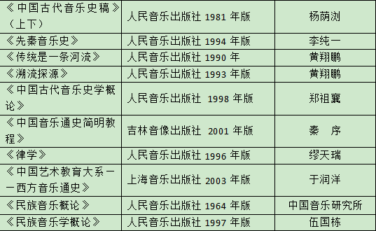 殘心殘夢 第4頁