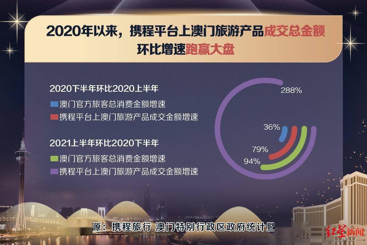 新澳門2025年正版資料,新澳門2025年正版資料的精準(zhǔn)分析與實施策略——移動版探索,資源整合策略_AP26.67.32