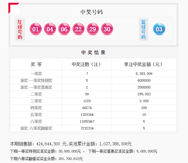 ww77766開獎結(jié)果最霸氣二四六,ww77766開獎結(jié)果解析，最霸氣二四六，全面洞悉數(shù)據(jù)執(zhí)行與Harmony款最新動態(tài),實(shí)效性解析解讀策略_沙版15.46.89