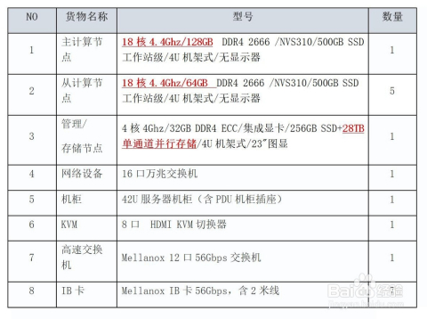 官家婆精準(zhǔn)資料免費(fèi)大全花期,官家婆精準(zhǔn)資料免費(fèi)大全花期與仿真方案實現(xiàn)，探索與實踐,迅速執(zhí)行設(shè)計計劃_開版91.41.95