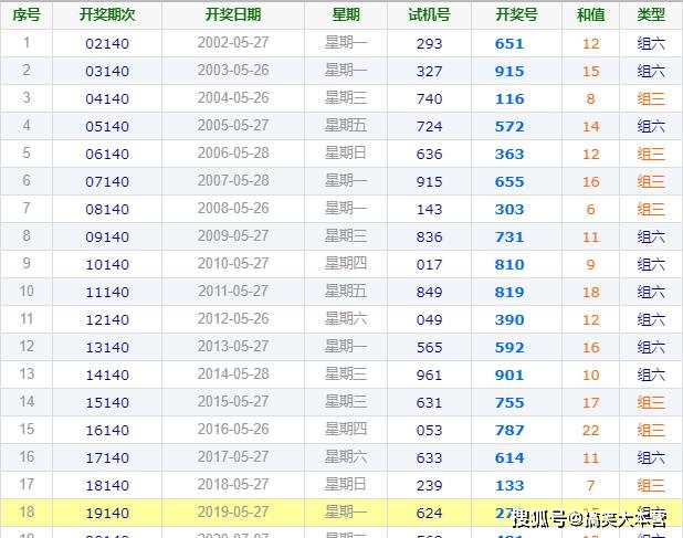 澳門今晚一碼特中2023.8.23,澳門今晚一碼特中綜合評估解析說明（專業(yè)款），以數(shù)字解析預測未來走向,數(shù)據(jù)分析引導決策_專業(yè)款49.92.70