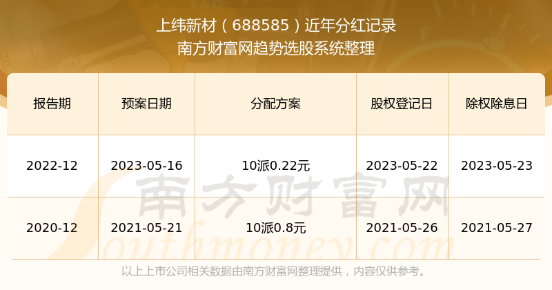 2024新澳彩開獎結(jié)果歷史記錄查詢,探索未來，新澳彩開獎結(jié)果歷史記錄查詢與深層計劃數(shù)據(jù)實施的深度解析,全面分析解釋定義_Premium31.63.71