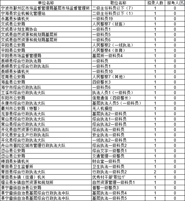 新澳門六開獎結(jié)果2025開獎記錄表,新澳門六開獎數(shù)據(jù)分析驅(qū)動執(zhí)行，探索未來游戲業(yè)的科技力量,動態(tài)說明解析_Device91.13.93