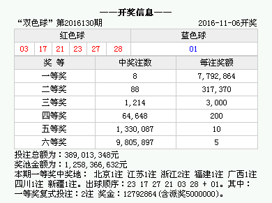 澳門開獎結果2020 開獎記錄_140期,澳門開獎結果2020年第140期開獎記錄及戰(zhàn)略版策略解析,統(tǒng)計數據解釋定義_Plus29.34.41