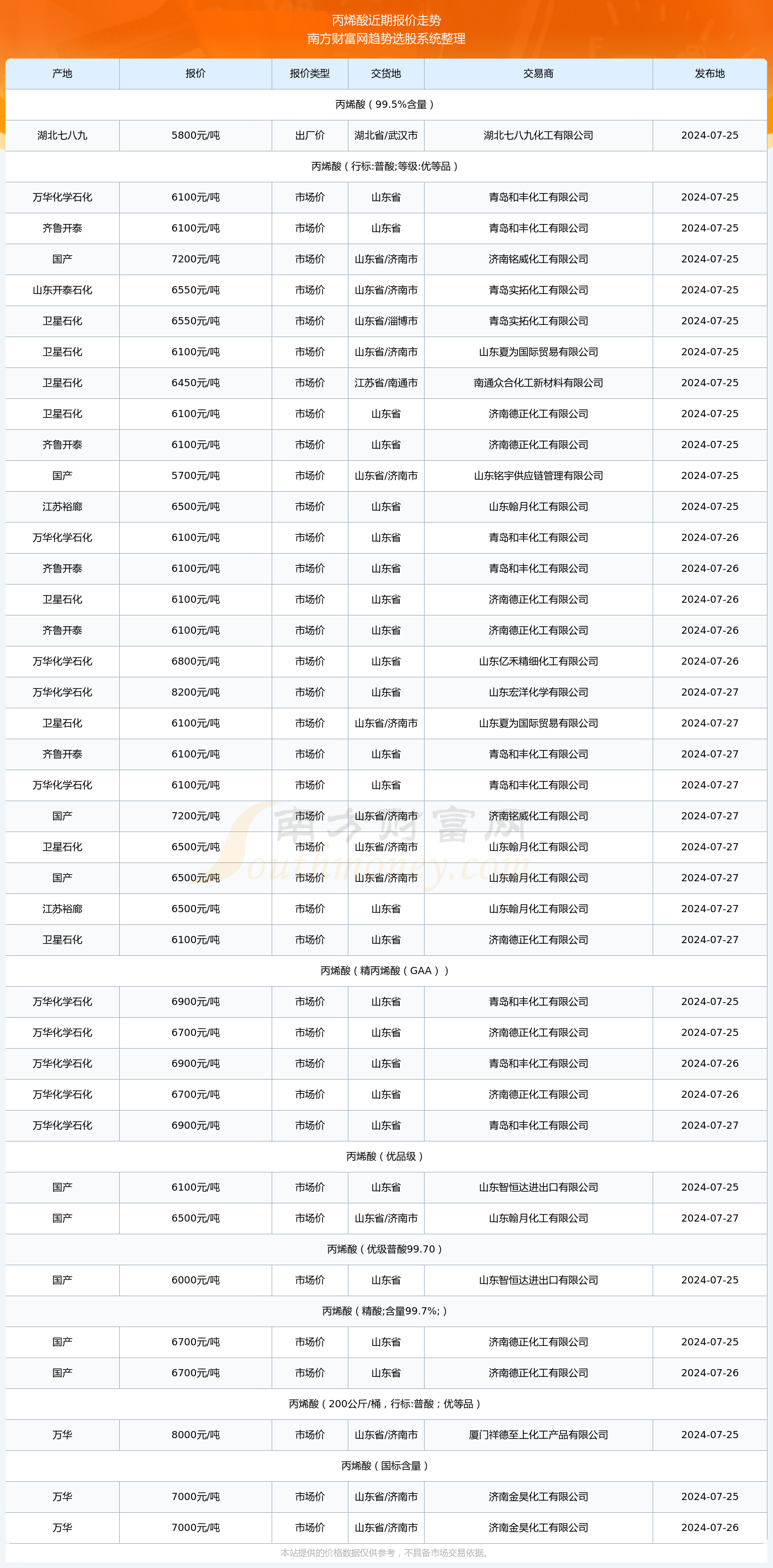 澳門2024年開獎(jiǎng)號(hào)碼查詢大全表格圖,澳門游戲開獎(jiǎng)號(hào)碼預(yù)測(cè)與查詢，實(shí)踐性計(jì)劃推進(jìn)指南（Mixed 21.44.44）,迅速設(shè)計(jì)解答方案_模擬版36.98.59