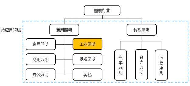 光源資料,光源資料的綜合分析解釋與定義探討,標準程序評估_特別款77.61.19