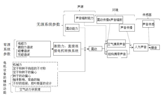 隔絕電機(jī)噪音,隔絕電機(jī)噪音，實(shí)證解讀與說(shuō)明,系統(tǒng)化推進(jìn)策略探討_挑戰(zhàn)版23.25.72