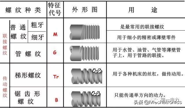 傳動(dòng)密封件,傳動(dòng)密封件實(shí)效設(shè)計(jì)解析，金版深度探討,數(shù)據(jù)引導(dǎo)計(jì)劃設(shè)計(jì)_娛樂(lè)版50.68.83