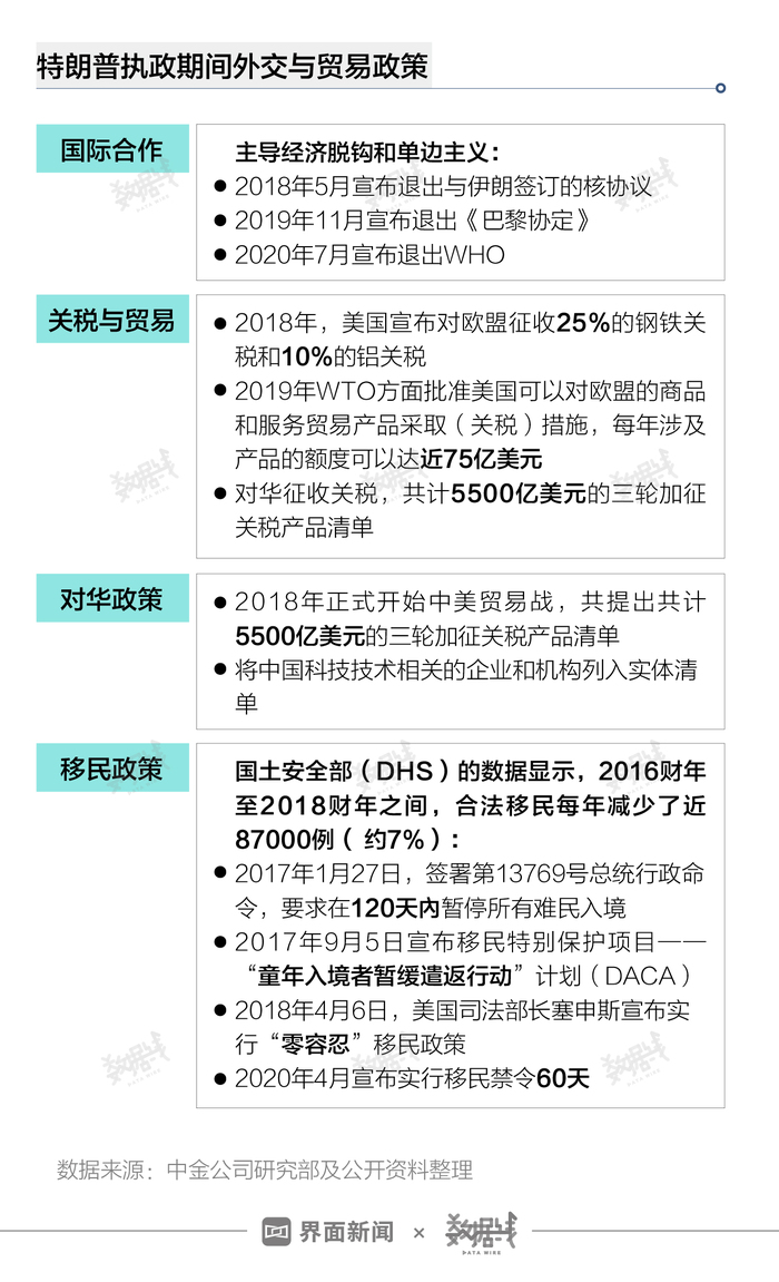 特朗普當(dāng)總統(tǒng)好嗎,特朗普當(dāng)總統(tǒng)是否好？數(shù)據(jù)實(shí)施導(dǎo)向下的分析,數(shù)據(jù)整合策略分析_版轝99.49.42