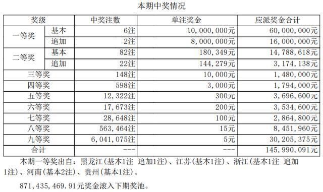 六給彩開(kāi)獎(jiǎng)結(jié)果2025,六給彩開(kāi)獎(jiǎng)結(jié)果2025與迅捷解答方案實(shí)施，探索未來(lái)的數(shù)字世界,快捷問(wèn)題策略設(shè)計(jì)_瓊版79.76.66