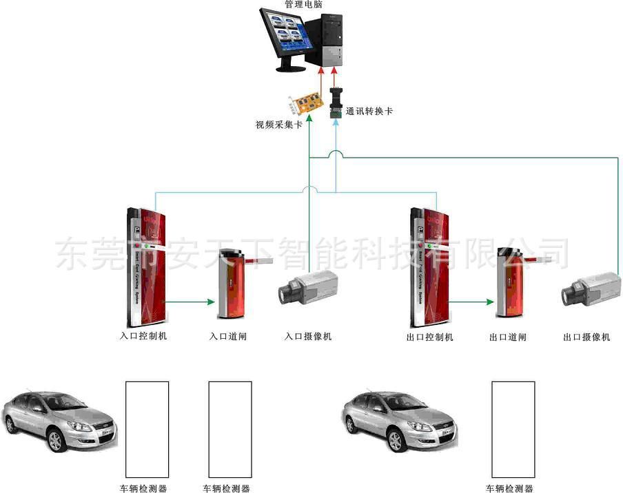 智能停車場(chǎng)控制系統(tǒng)設(shè)計(jì),智能停車場(chǎng)控制系統(tǒng)設(shè)計(jì)，數(shù)據(jù)驅(qū)動(dòng)執(zhí)行決策的未來展望,數(shù)據(jù)分析解釋定義_特別版15.58.12