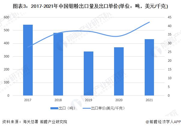 鉬粉是什么,鉬粉是什么？實踐解析說明,數(shù)據(jù)整合實施_精簡版98.76.73