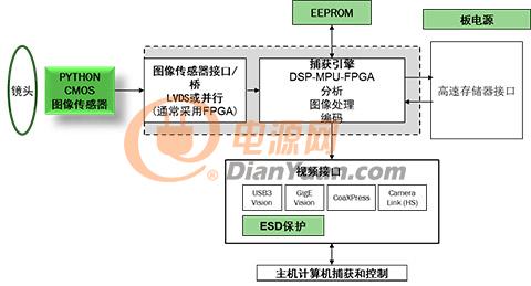 圖像傳感器是半導(dǎo)體嗎,圖像傳感器與半導(dǎo)體，揭秘二者的關(guān)系及數(shù)據(jù)驅(qū)動(dòng)決策執(zhí)行的重要性,系統(tǒng)化推進(jìn)策略研討_活版50.15.76