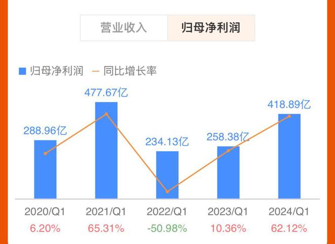 澳門2024年今晚開獎號碼是什么呢,澳門游戲的未來展望與數(shù)據(jù)分析，探索最新數(shù)據(jù)解釋定義及未來趨勢預(yù)測（拼版數(shù)據(jù)，43.52、99）,數(shù)據(jù)支持設(shè)計解析_WearOS65.38.52