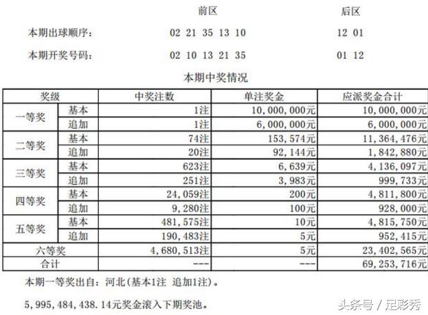 香港現(xiàn)場(chǎng)開碼結(jié)果2025,香港未來游戲開獎(jiǎng)?lì)A(yù)測(cè)與平衡實(shí)施策略——微型版探索,實(shí)證解讀說明_凸版印刷12.84.58