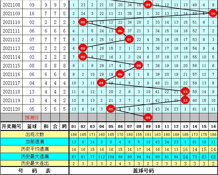 2025今晚澳門(mén)開(kāi)什么號(hào)碼,關(guān)于澳門(mén)游戲號(hào)碼預(yù)測(cè)及數(shù)據(jù)分析的探討,深度評(píng)估解析說(shuō)明_Advanced84.27.47