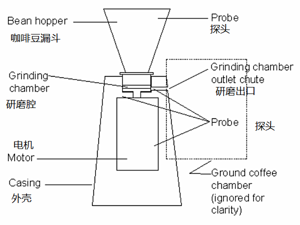 測咖啡研磨度的尺子,測咖啡研磨度的尺子與可靠性方案操作策略，探索版版44.15.42的獨特視角,最新核心解答定義_版子98.58.82