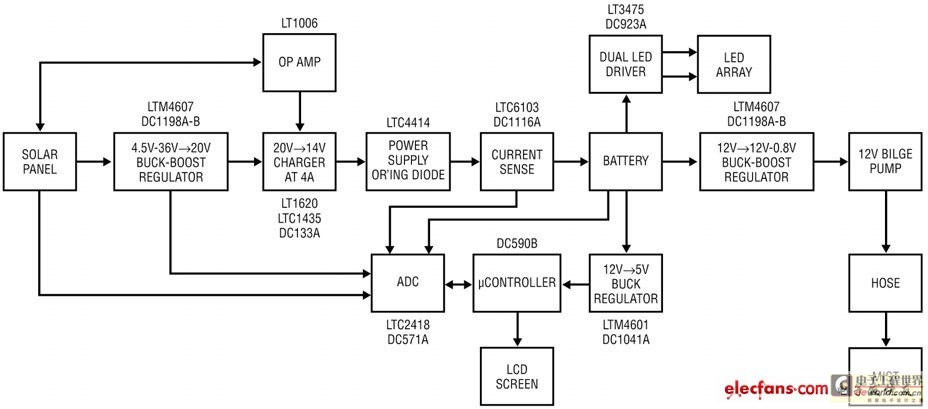 太陽能板diy充電器,太陽能板DIY充電器與適用性策略設(shè)計，探索AP75.71.26的無限可能,實地說明解析_Device58.31.54