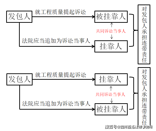 制粒干燥崗位操作法,制粒干燥崗位操作法，詮釋、分析與定義,實地設計評估方案_版章88.71.95