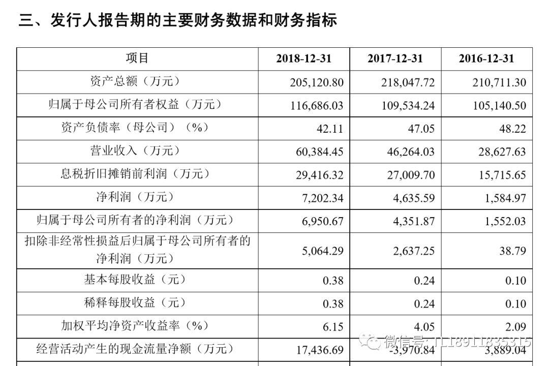 香港掛牌2016全年記錄,香港掛牌系統(tǒng)2016全年記錄，深入解析設(shè)計數(shù)據(jù)_T16.15.70,整體規(guī)劃執(zhí)行講解_交互版39.85.55