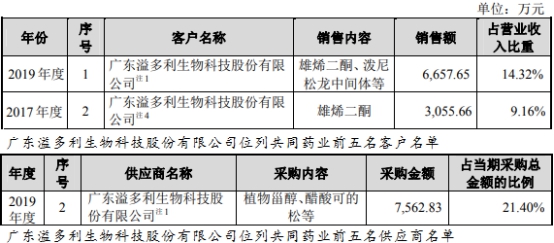 種植藥材畝利潤(rùn)三十萬元,種植藥材畝利潤(rùn)三十萬元，深層數(shù)據(jù)設(shè)計(jì)解析與前景展望,系統(tǒng)解析說明_頂級(jí)款25.61.14