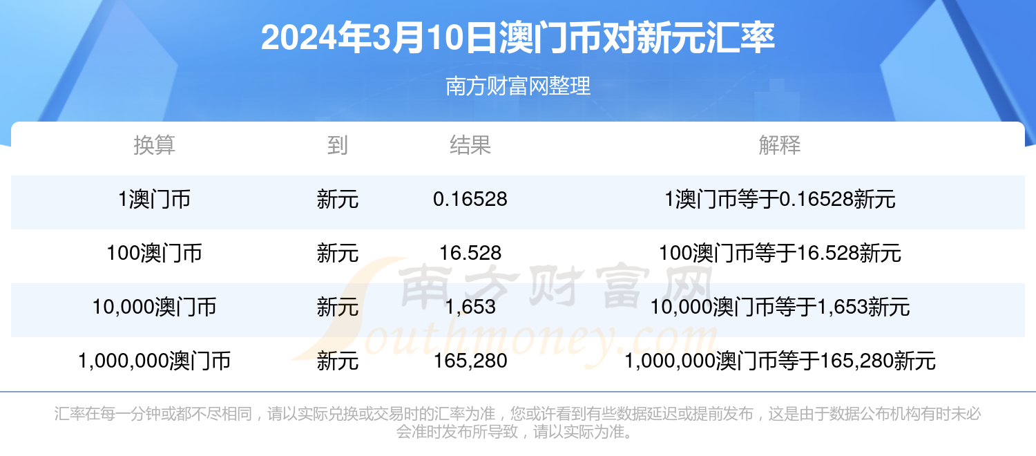 新澳門(mén)管家婆2024免費(fèi)資料,新澳門(mén)管家婆2024年免費(fèi)資料預(yù)測(cè)分析解釋定義與Harmony系統(tǒng)研究,統(tǒng)計(jì)解答解析說(shuō)明_封版47.33.45