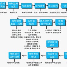 船舶涂料施工注意事項,船舶涂料施工注意事項與數據驅動執(zhí)行設計,可持續(xù)發(fā)展實施探索_英文版12.94.45