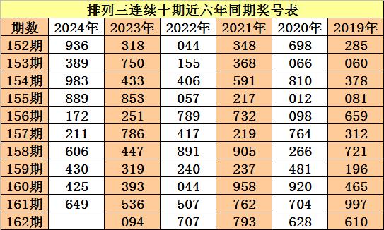 2024年一碼一肖100%準(zhǔn)確,揭秘未來預(yù)測科技，一碼一肖精準(zhǔn)預(yù)測系統(tǒng)及其廣泛應(yīng)用的探索,實(shí)效解讀性策略_AP53.61.43