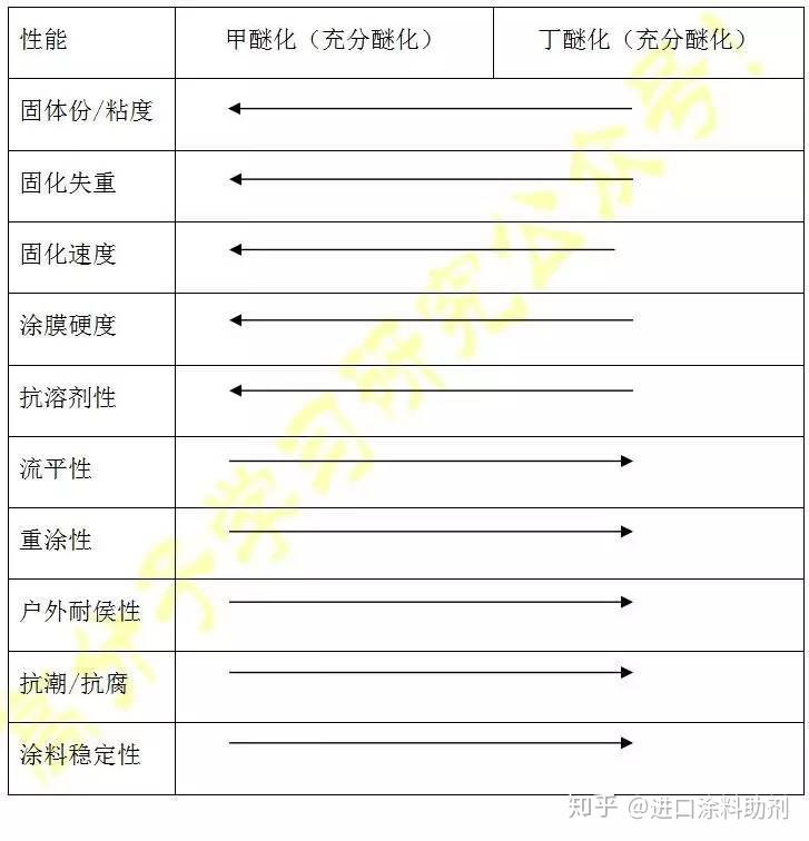 氨基樹脂和樹脂有什么區(qū)別,氨基樹脂與樹脂的區(qū)別及清晰計(jì)劃執(zhí)行輔導(dǎo)——版權(quán)頁(yè)73.60.84解讀,連貫性執(zhí)行方法評(píng)估_MT23.93.41