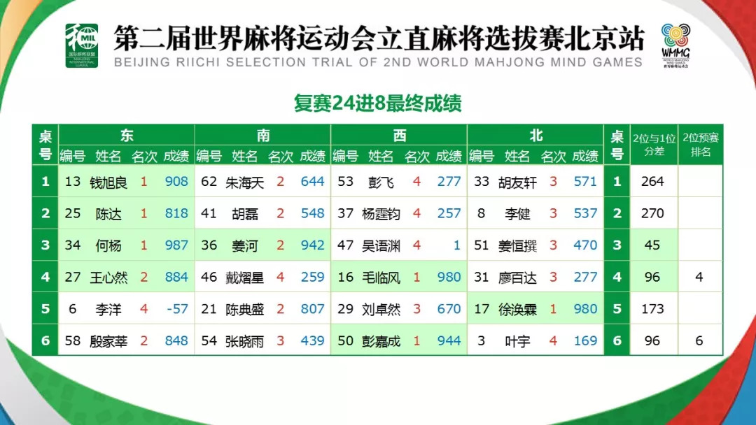 澳門彩124期開獎(jiǎng)結(jié)果直播視頻回放,澳門彩第124期開獎(jiǎng)結(jié)果直播視頻回放與安全性方案解析——桌面款的新視角,迅速處理解答問(wèn)題_GT19.29.23