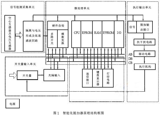 食堂智能化應(yīng)該如何做,食堂智能化應(yīng)該如何做，可靠分析解析說(shuō)明,綜合計(jì)劃定義評(píng)估_版筑64.99.96