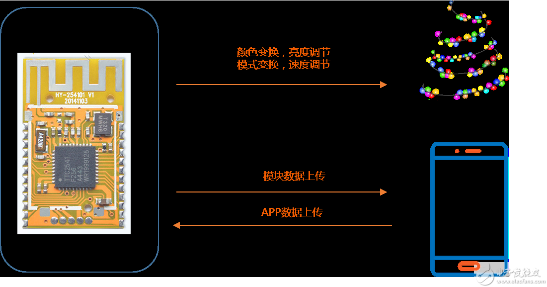 手機(jī)控制燈是什么原理,手機(jī)控制燈的原理及實時數(shù)據(jù)解析,實地數(shù)據(jù)分析方案_冒險版37.43.64