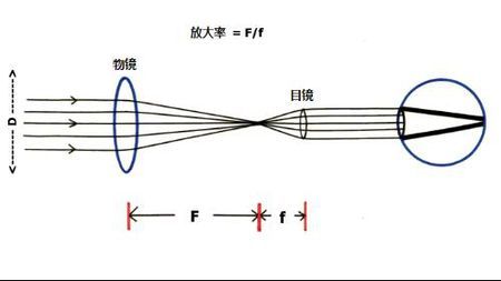 棱鏡式組合透鏡在哪配,棱鏡式組合透鏡的獲取與定制，數(shù)據(jù)導(dǎo)向方案設(shè)計(jì)的重要性,實(shí)效性策略解讀_版式12.20.16