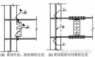 與鋼結(jié)構(gòu)相連拉結(jié)筋做法,高級(jí)款鋼結(jié)構(gòu)拉結(jié)筋做法的詳細(xì)解析與系統(tǒng)化說明,全面數(shù)據(jù)執(zhí)行方案_GM版26.34.21