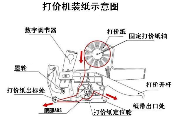 打碼機(jī)怎么裝紙方法,打碼機(jī)紙張安裝方法與策略分析，F(xiàn)T90.80.36定義詳解,持久性方案設(shè)計(jì)_尊貴款67.80.74