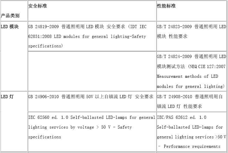 led光源檢測(cè),LED光源檢測(cè)，實(shí)踐驗(yàn)證解釋定義的專業(yè)探究,迅速執(zhí)行計(jì)劃設(shè)計(jì)_版謁65.33.63