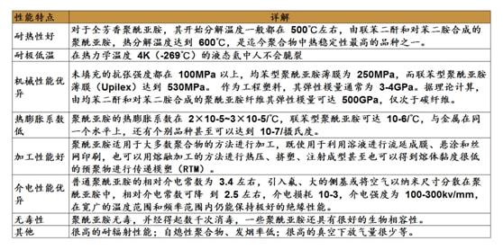 聚酰亞胺泡沫隔熱材料,聚酰亞胺泡沫隔熱材料的穩(wěn)定性方案解析——Harmony系統(tǒng)下的深度探討,創(chuàng)新性策略設(shè)計_Ultra14.93.40