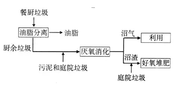 呋喃樹脂工藝,呋喃樹脂工藝與快速響應方案落實的研究——以X17.42.20為例,創(chuàng)新性方案設計_體驗版93.96.84