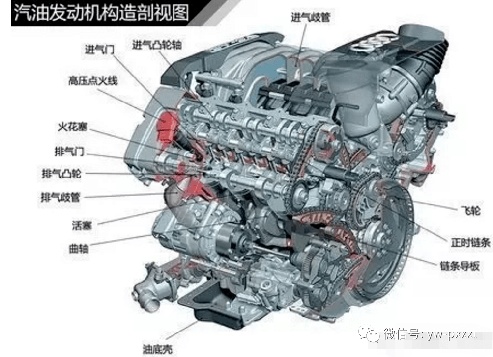 汽車凸輪軸和曲軸運動視頻,汽車凸輪軸與曲軸運動視頻，定義、解答與定性解釋,實地分析數(shù)據(jù)方案_AP58.67.52