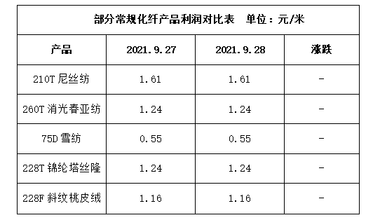 棉坯布成品規(guī)格,棉坯布成品規(guī)格與長期性計(jì)劃定義分析,實(shí)地?cái)?shù)據(jù)執(zhí)行分析_儲蓄版98.11.78