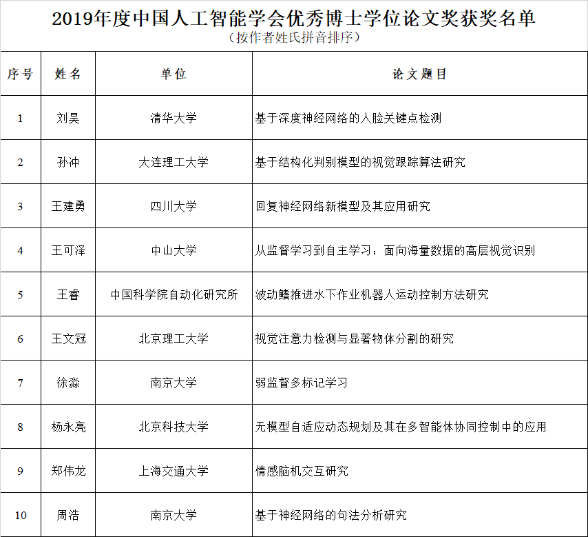 人工智能博士學(xué)位,人工智能博士學(xué)位下的實踐分析與解析說明——以復(fù)古版50.63.92為視角,綜合數(shù)據(jù)解析說明_特供版61.91.74