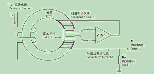 霍爾傳感器與建筑物彩燈的關(guān)系,霍爾傳感器與建筑物彩燈的關(guān)系，探索智能建筑與平衡策略實(shí)施的奧秘,可靠評(píng)估解析_版簿53.25.86