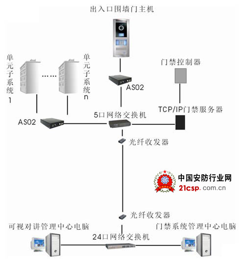 門禁用什么交換機,門禁系統(tǒng)與交換機，深度數(shù)據(jù)解析應(yīng)用的高級融合方案探討,科學(xué)解答解釋定義_免費版84.68.70